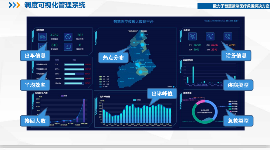 广东调度数据可视化管理系统