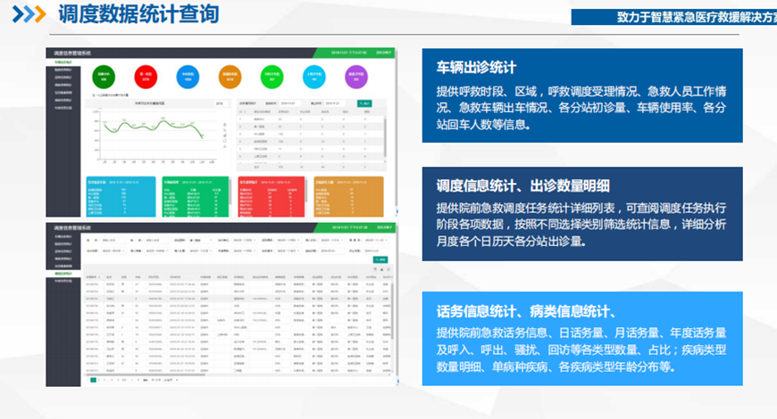 广东调度数据统计查询系统
